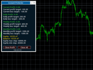 Account Protector EA MT4