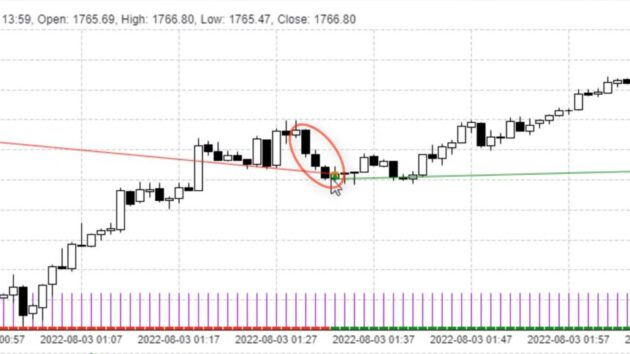 Advanced Gold Pattern EA MT4