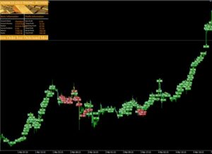 Advanced Gold Trading EA V6.2 MT4+Dll