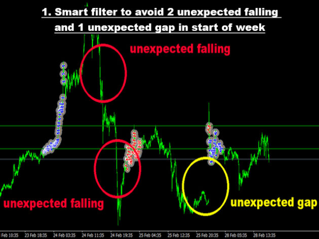 Advanced Gold Trading EA V6.2 MT4+Dll