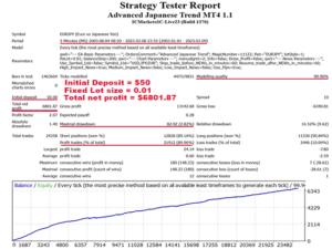 Advanced Japanese Trend EA MT4