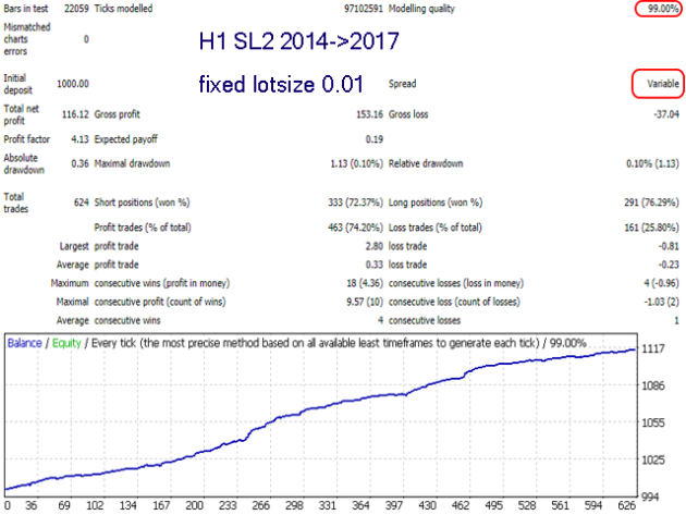 Advanced Scalper EA V1.58 for MT4