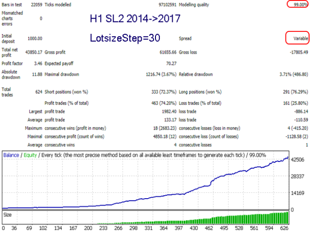 Advanced Scalper EA V1.58 for MT4