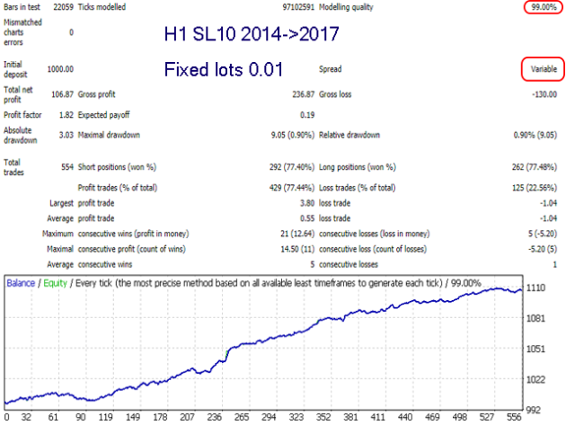 Advanced Scalper EA V1.58 for MT4