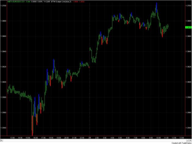 Alexa Scalping EA V3 MT4