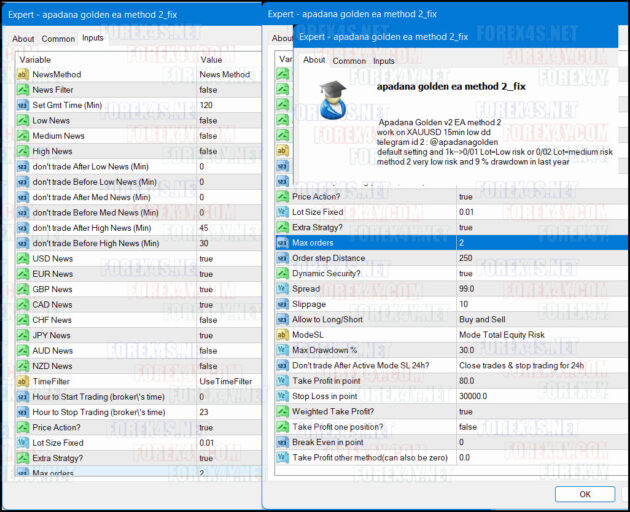 Apadana Golden EA Method 2 MT4