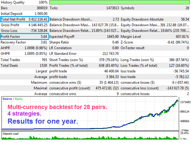 Arbitrage EA V2.0 MT4