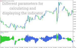 Arbitrage MTF Forex Indicator MT5