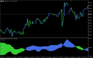 Arbitrage MTF Forex Indicator MT5