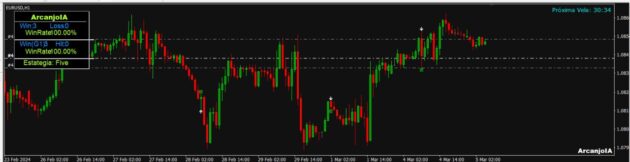 Arcanjo IA V2 BO Indicator MT4