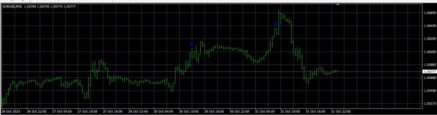 Asia Premium Indicator MT4