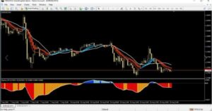 Astral Trend Finder Indicator MT4