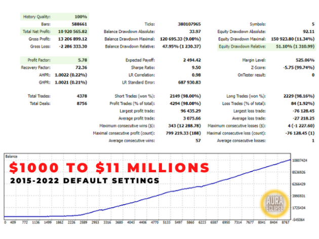 Aura Eclipse EA V1.83 MT4