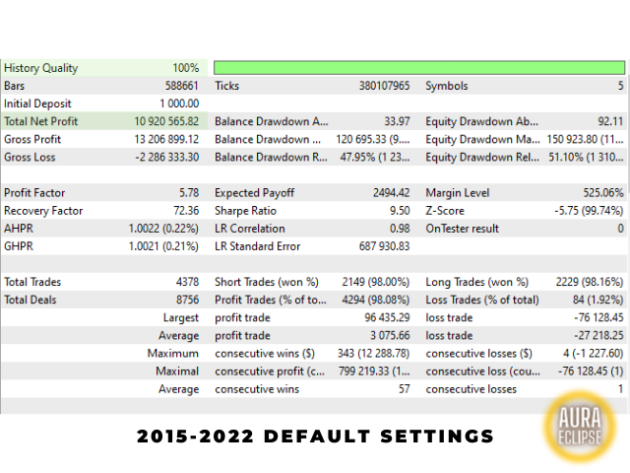 Aura Eclipse EA V1.83 MT4