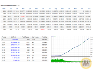 Aura Eclipse EA V1.83 MT4