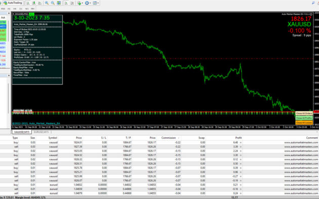 Auto Market Masters EA V11.1 MT4+Setfiles