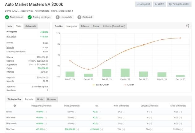 Auto Market Masters EA V11.1 MT4+Setfiles