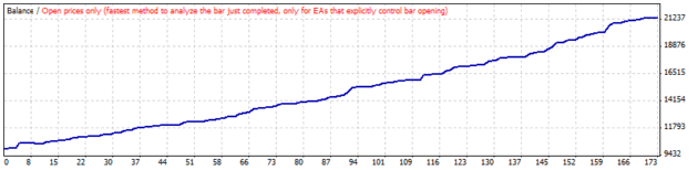 Auto Market Masters EA V11.1 MT4+Setfiles