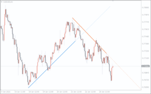 Auto TrendLine Indicator MT4