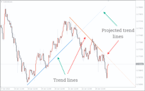 Auto TrendLine Indicator MT4