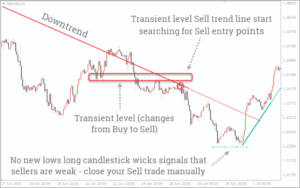 Auto TrendLine Indicator MT4