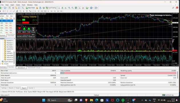 Batemeta System Indicator MT4