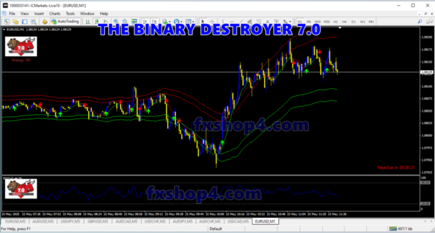 Binary Destroyer Indicator V7 MT4+Dll