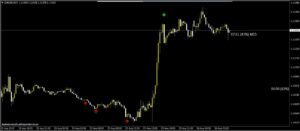 BINARY ADEX V3 Indicator MT4