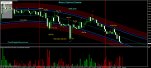 Binary Option Killer Ultimate Indicator V8.6 MT4