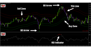 Binary Destroyer Indicator V7 MT4+Dll