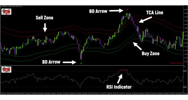 Binary Destroyer Indicator V7 MT4+Dll