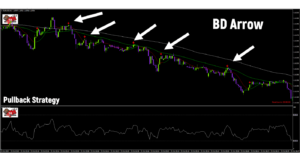 Binary Destroyer Indicator V7 MT4+Dll