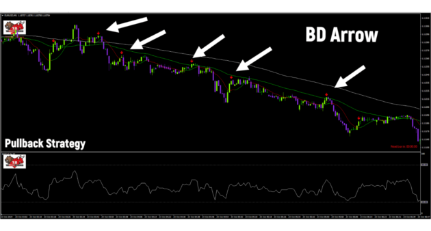 Binary Destroyer Indicator V7 MT4+Dll