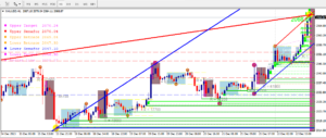 BLUE MODE PRICE ACTION SYSTEM Indicator MT4