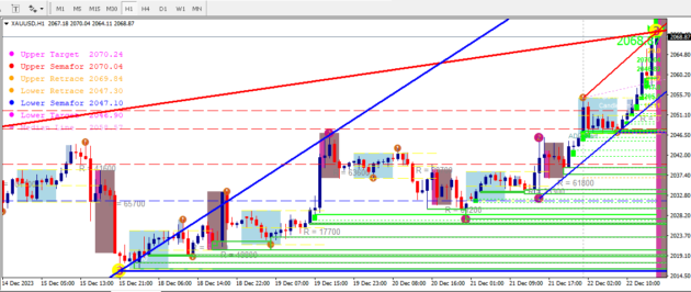 BLUE MODE PRICE ACTION SYSTEM Indicator MT4