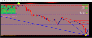 BLUE MODE PRICE ACTION SYSTEM Indicator MT4