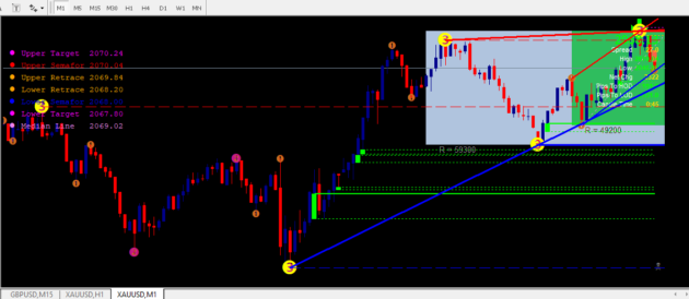 BLUE MODE PRICE ACTION SYSTEM Indicator MT4