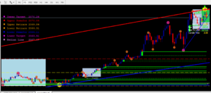 BLUE MODE PRICE ACTION SYSTEM Indicator MT4