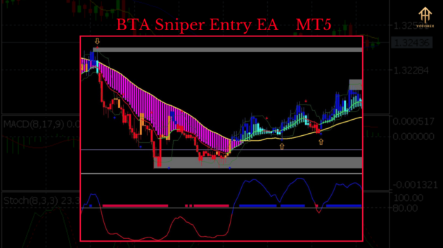 BTA Sniper Entry