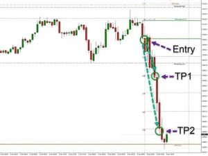 Bank Hedging EA MT4