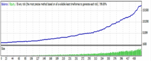 Bank Hedging EA MT4