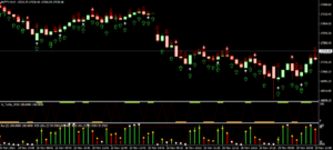 Binary Empire V3.O Indicator MT4