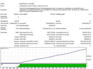 Bird EA V1.8 MT4