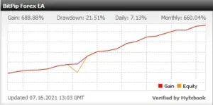 BitPip Forex EA MT4+Setfiles