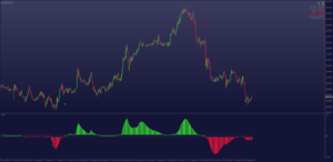 Blue Mode Indicator V2 MT4