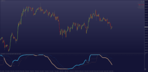 Blue Mode Indicator V2 MT4