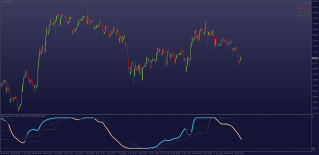 Blue Mode Indicator V2 MT4