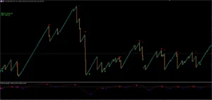 Boom & Crash Spike System Indicator MT5