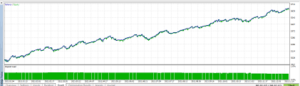 Boom & Crash Spike System Indicator MT5