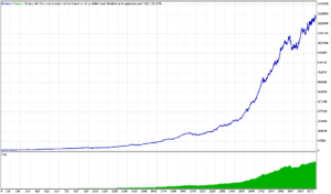 Brutal Forex Scalper 2030 Pro EA MT4